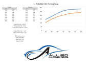 CNC Ported LM4/LM7 706/862 Cyl Heads .650 Springs 2.00/1.57 Valves PAIR