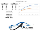 LS1/LS6 CNC Ported 799/243 Heads .650 Springs 2.02/1.59 Valves PAIR