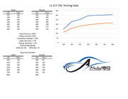 LQ4/LQ9 CNC Ported 317 Heads .650 Springs 2.02/1.59 Valves PAIR
