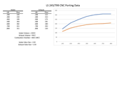 Ls 243-799 Cnc Porting Data