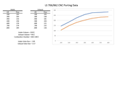 Cnc Porting Data